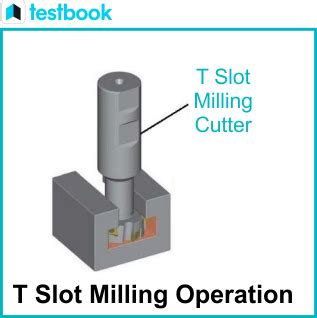 tsslot|t slot milling operation.